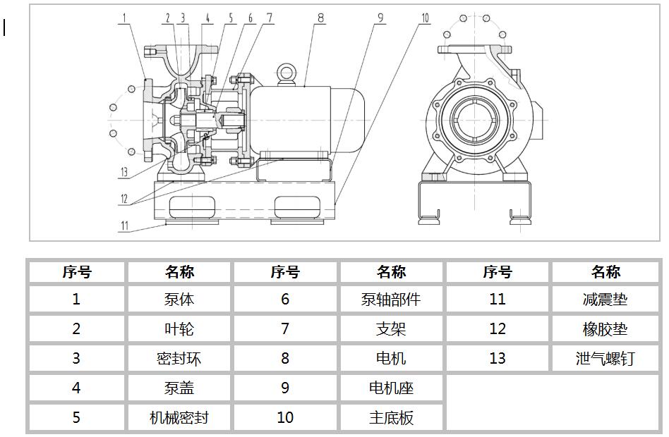 单级单吸卧式直联离心泵(图2)