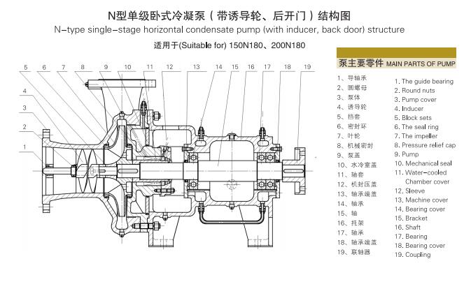 单级单吸悬臂式离心冷凝泵(图6)